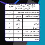 جدول مشخصات تغذیه ای آب پنیر پگاه خراسان مدل UF پرمیت فراپالایش