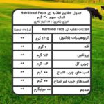 جدول ارزش غذایی شیر خشک جیم فیول
